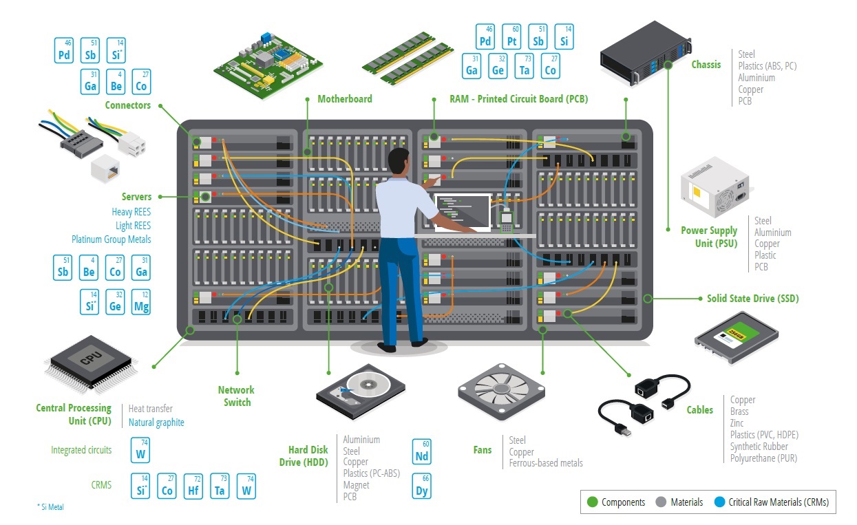 data center là gì