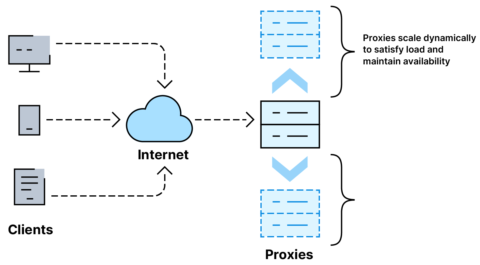 Auto Scaling là gì