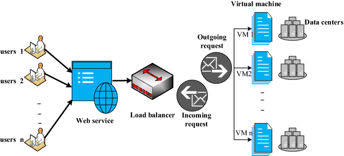 load balancer là gì