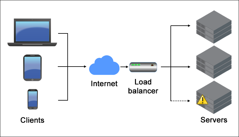 load balancer là gì