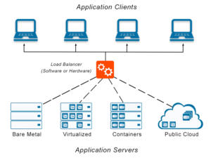 load balancer là gì