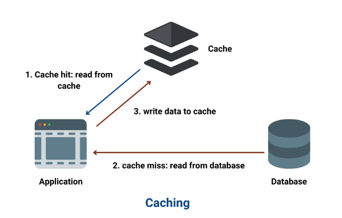 cache là gì