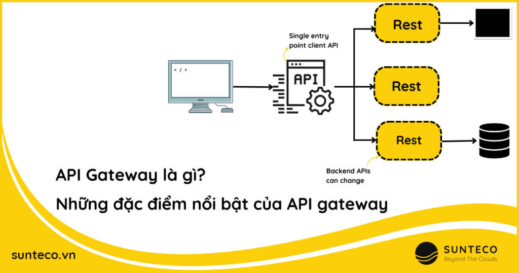 API GATEWAY LÀ GÌ