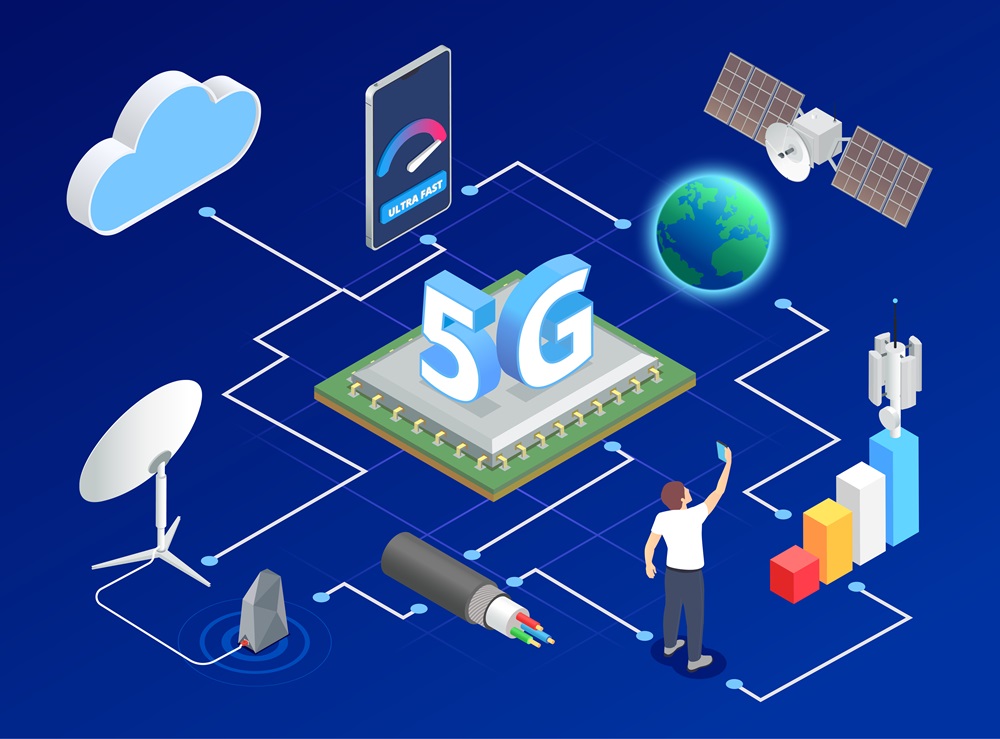 MẠNG 5G LÀ GÌ