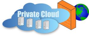 Private cloud là gì