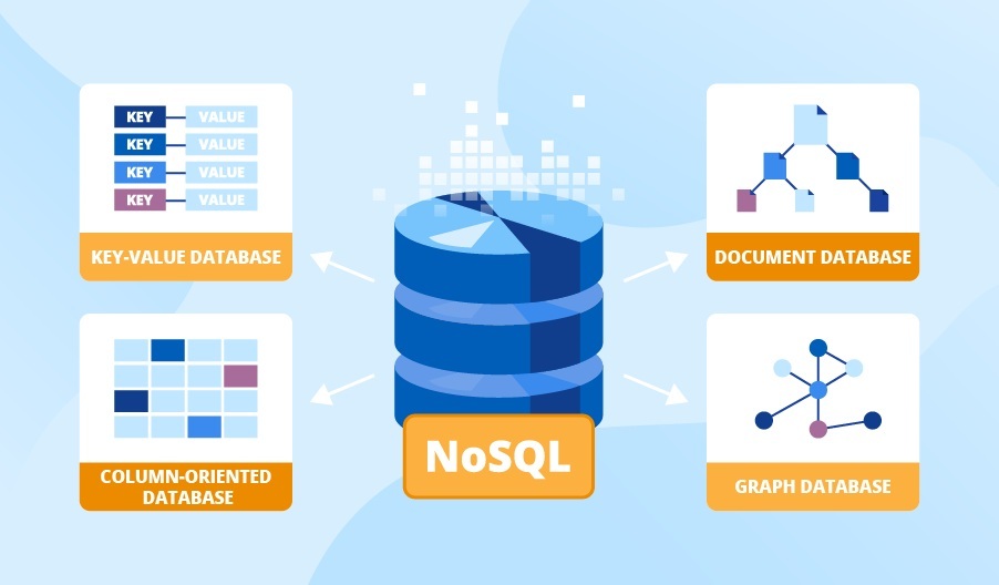 Nosql là gì