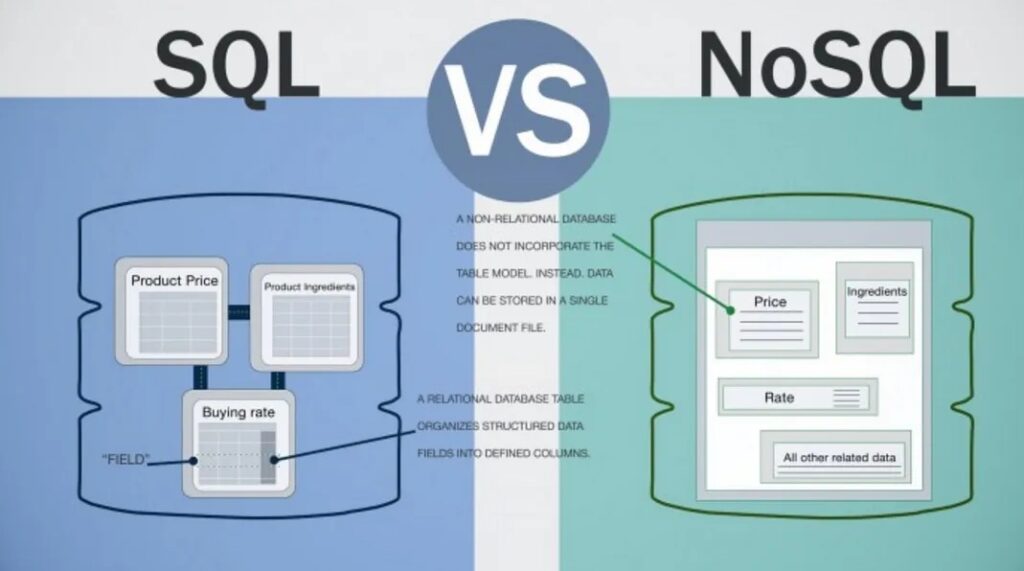 NoSQL là gì? Cơ sở dữ liệu NoSQL là gì?