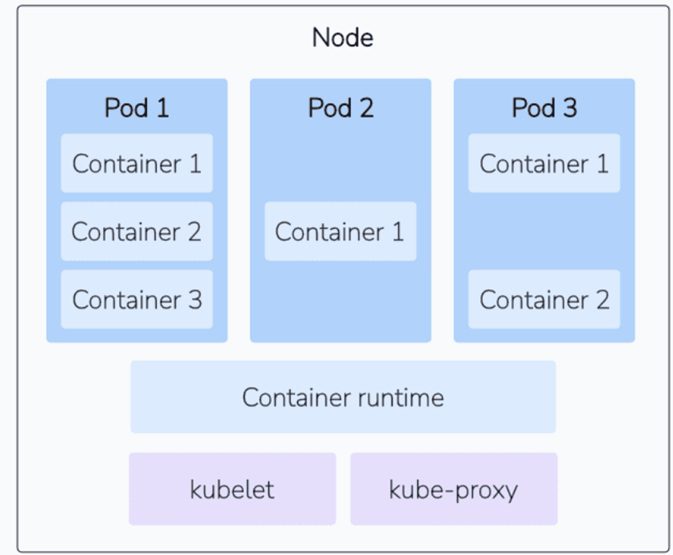 KIẾN TRÚC K8S