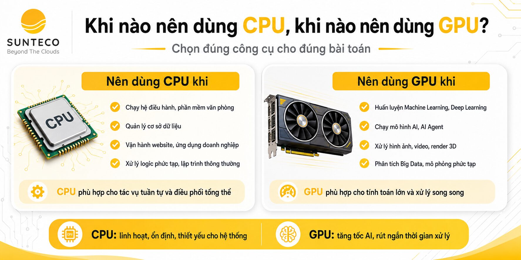 GPU-LA-GI-888