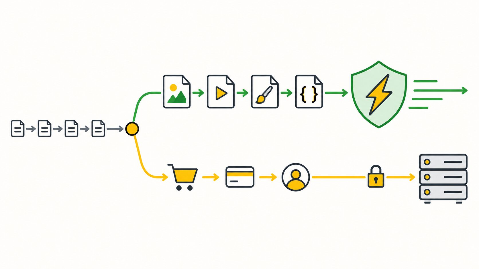 cau hinh cache cdn website tmdt Phân luồng nội dung website TMĐT: ảnh, video, CSS, JS được cache tại CDN; giỏ hàng và thanh toán đi thẳng về máy chủ gốc
